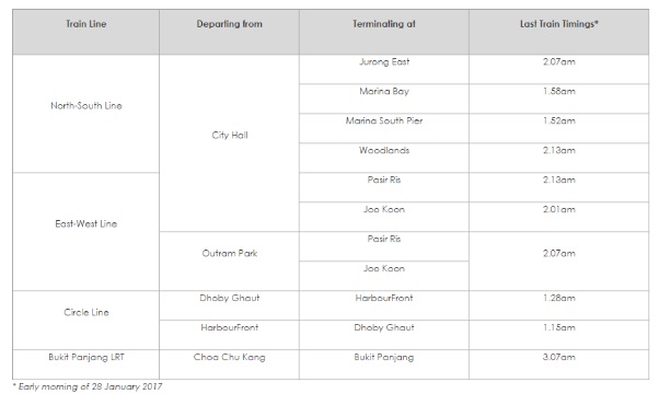 mrt timings.jpg