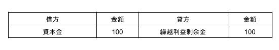 資本金による補填