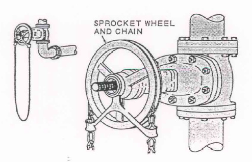 motor operated valve
