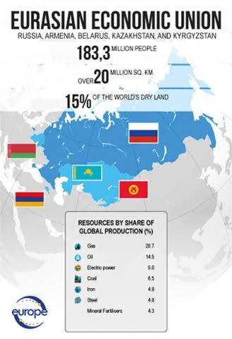 Image result for Eurasian Economic Forum