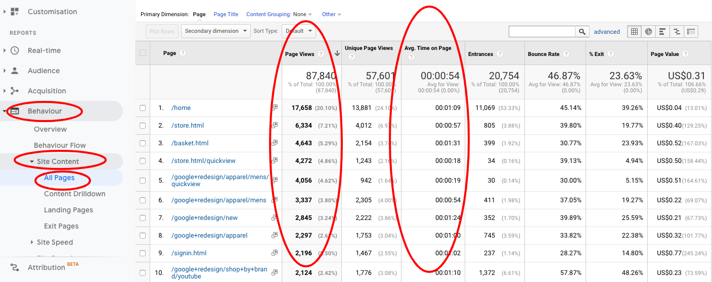 All pages report google analytics 
