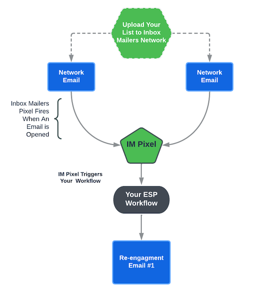 growth hacking