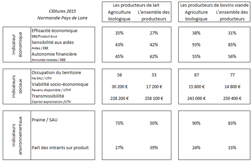 graph agriculture biologique 4.png
