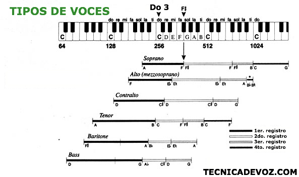 tipos-de-voces.jpg