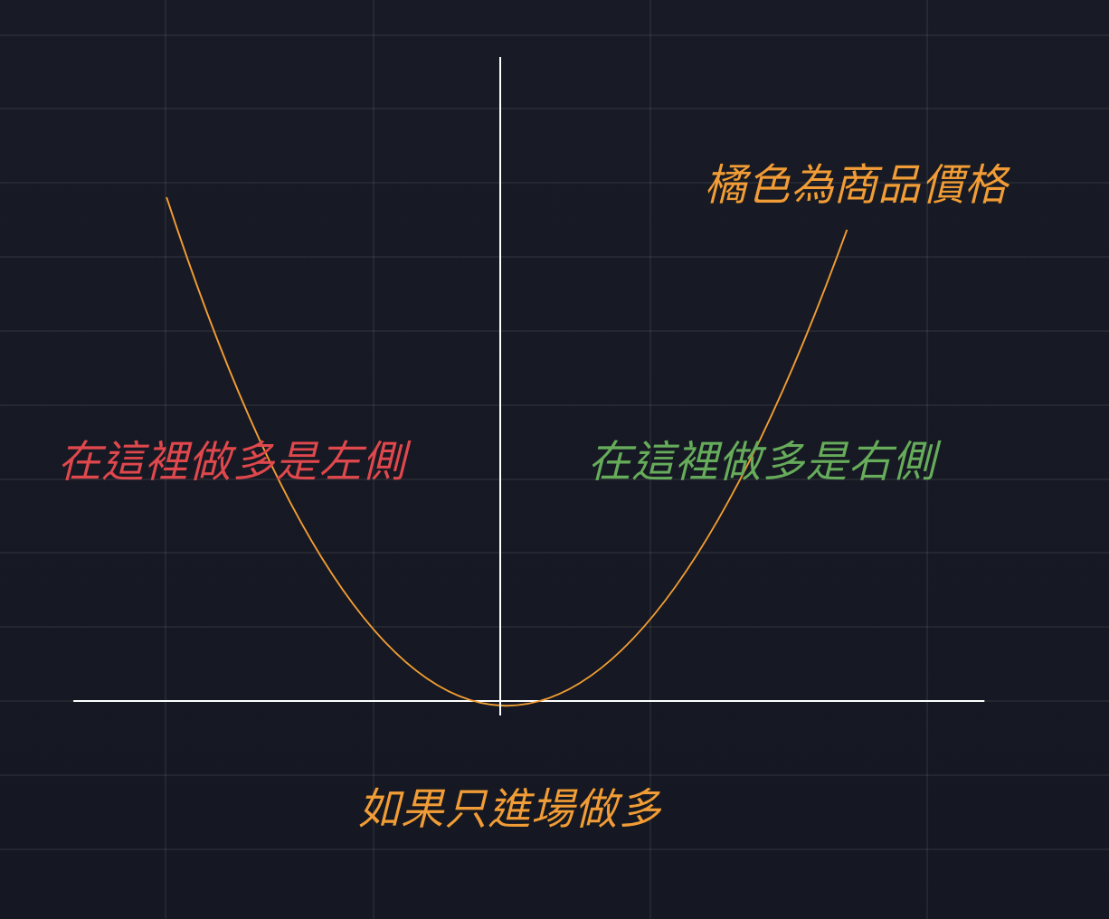 如何選擇自己的交易流派？｜左側、右側交易、技術分析、衍伸品數據、基本面分析！