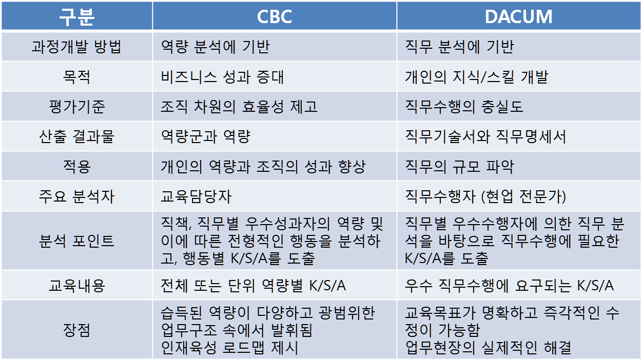 CBC-DACUM.PNG