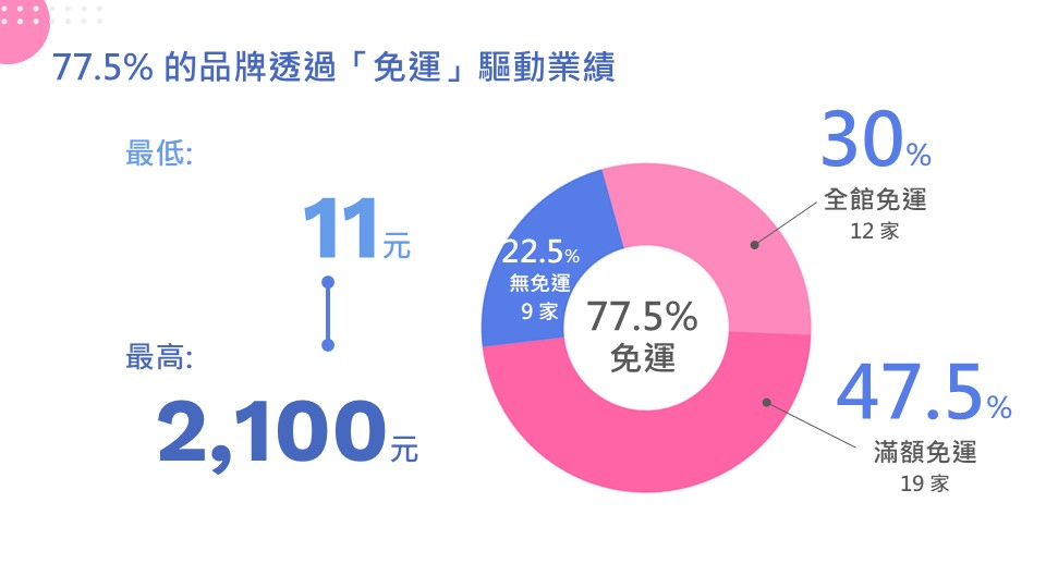 電商經營者必讀！2021年雙11服飾電商行銷報告