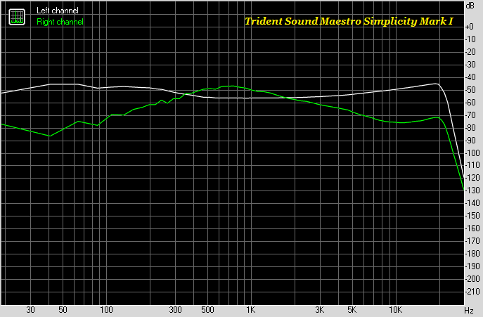 D:\HiFi Cinema - моя работа\1. Trident Sound TM\3. Trident Sound - info\Характеристики Trident Sound Maestro Simplicity Mark I\Stereo-cross_маестро.png