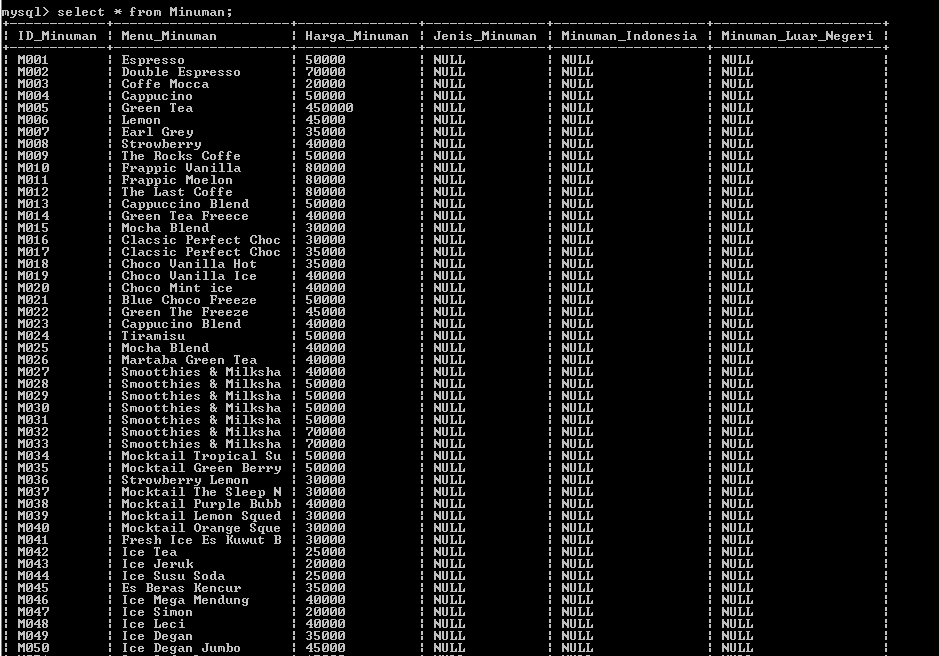 C:\Users\Aras\Documents\Tugas semester 1\Basis data\Tugas besar\5 Alter Table, Add, Drop\Change\Change 16.PNG