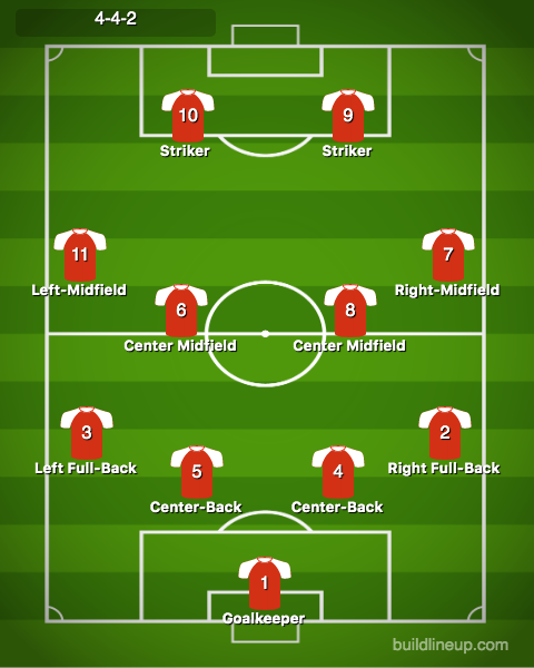 Soccer field positions