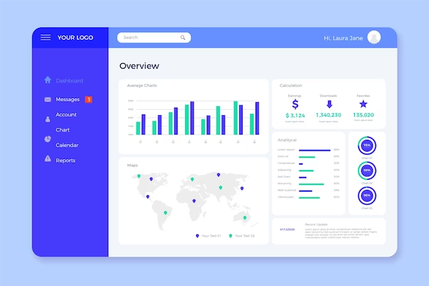 Customizable Dashboard