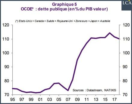 https://la-chronique-agora.com/wp-content/uploads/2019/03/190304-lca-ocde.jpg