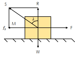 angle-of-friction