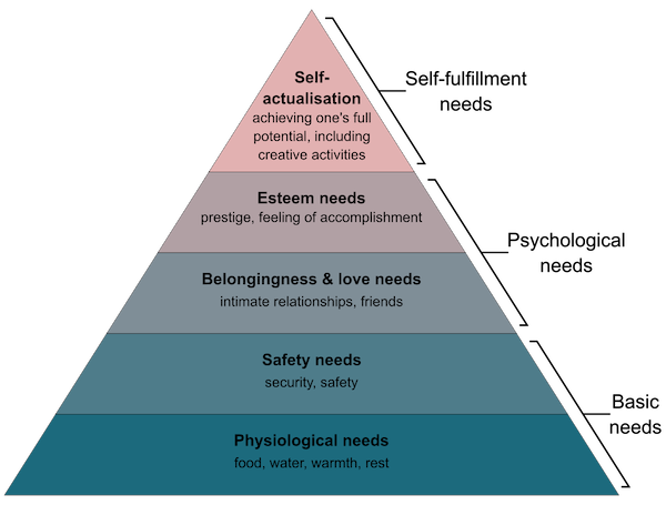 Corporate tiering strategies allow schools to focus engagement