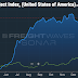 How digital freight networks compare to traditional freight providers - FreightWaves