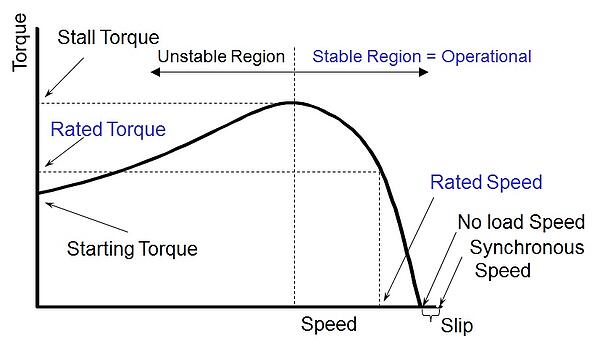 Eliminate Motor Speed Fluctuations Caused By Input Voltage or Load  Variance｜Act in Time