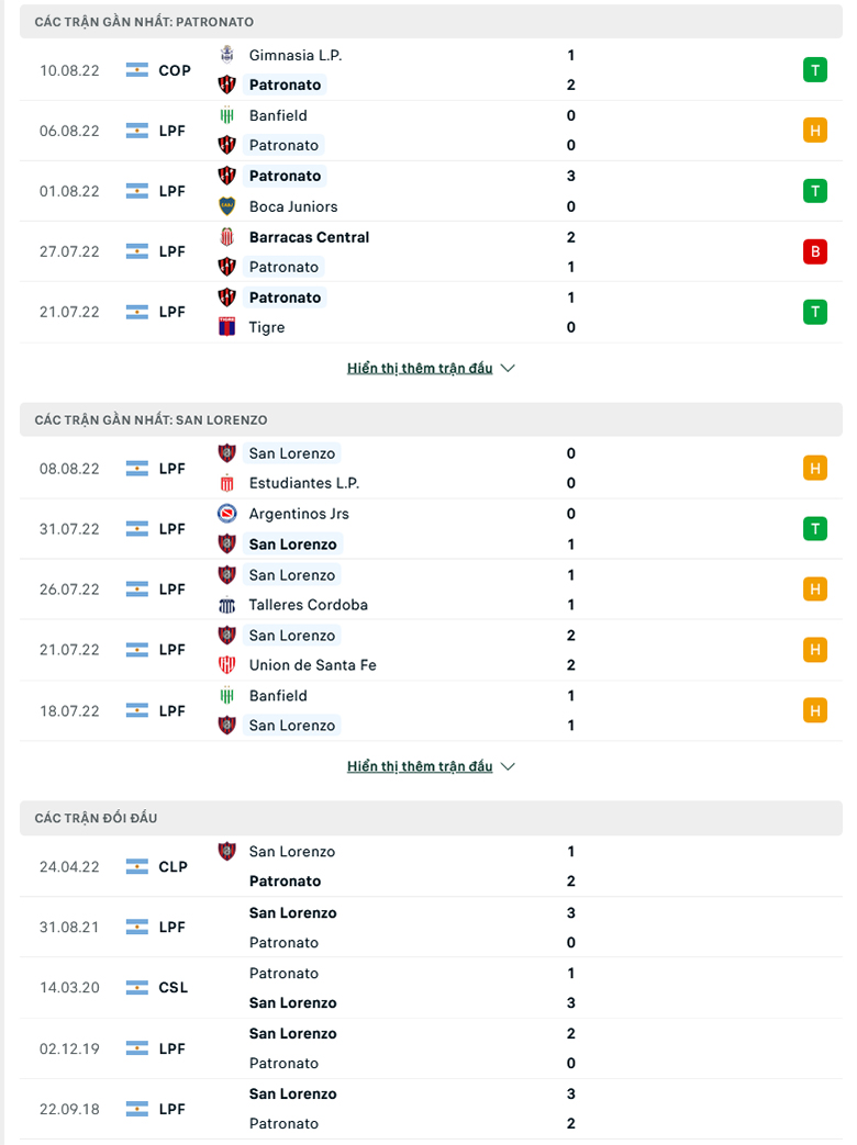 Nhận định, dự đoán Paraná vs San Lorenzo,7h30 ngày 13/8: Tiếp đà thăng hoa - Ảnh 2
