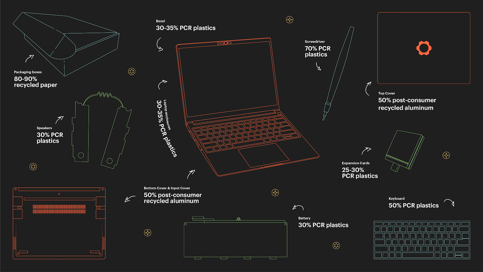 Framework Laptop Chromebook Edition est conçu pour une longévité durable