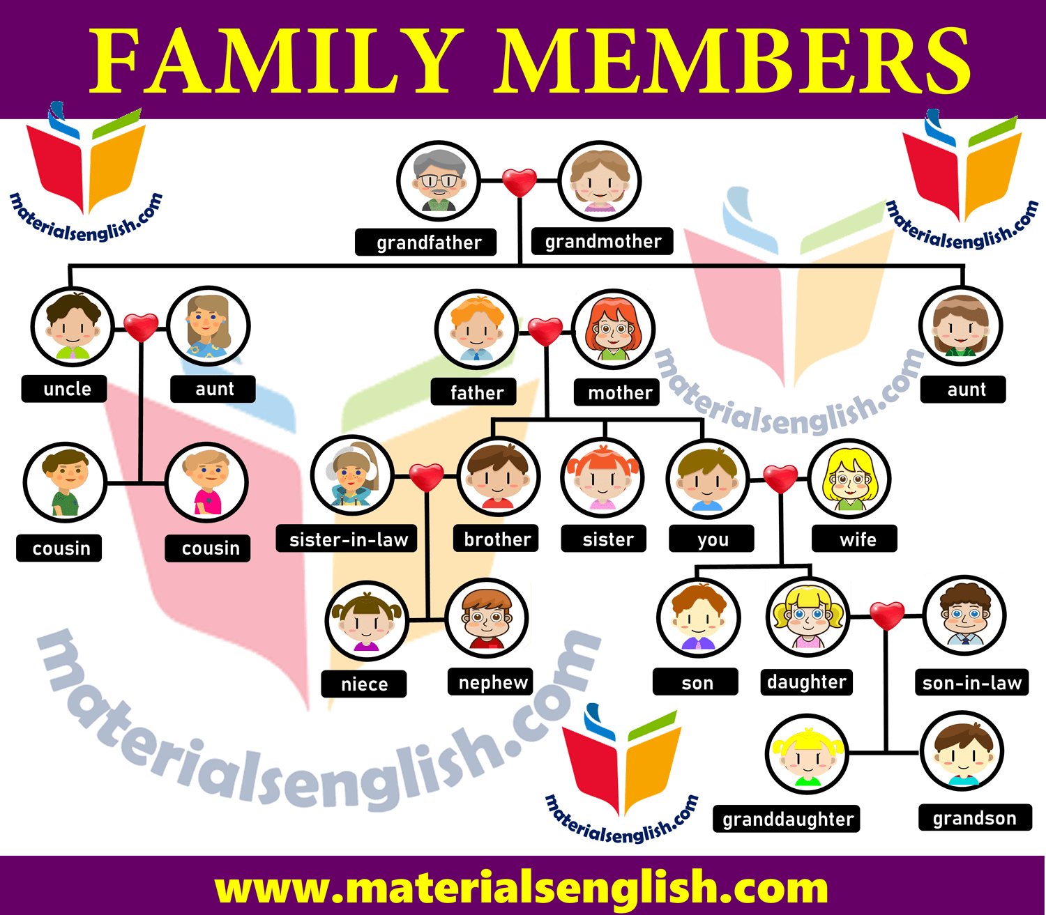 Membros da família em inglês com atividades - Inglês Prático