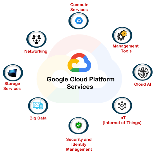 Google Cloud Platform | Data Scientist at Google