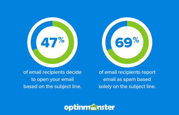email open rate and email report as spam chart