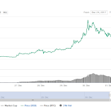 When Will The Crypto Market Crash : Anatomy of a Crypto Crash: What Blockchain Data Tells Us ... - This changes how a crash will play out.