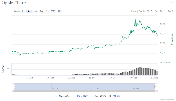 When Will The Crypto Market Crash : Anatomy of a Crypto Crash: What Blockchain Data Tells Us ... - This changes how a crash will play out.