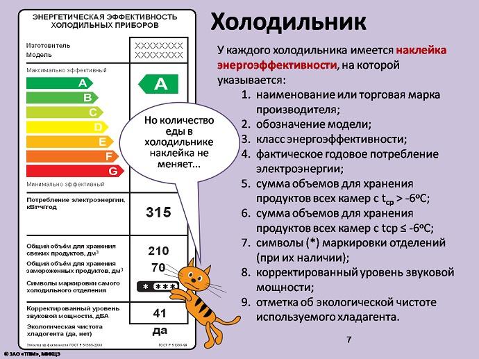 Преимущества и недостатки разных классов энергопотребления холодильников: что нужно знать перед выбором