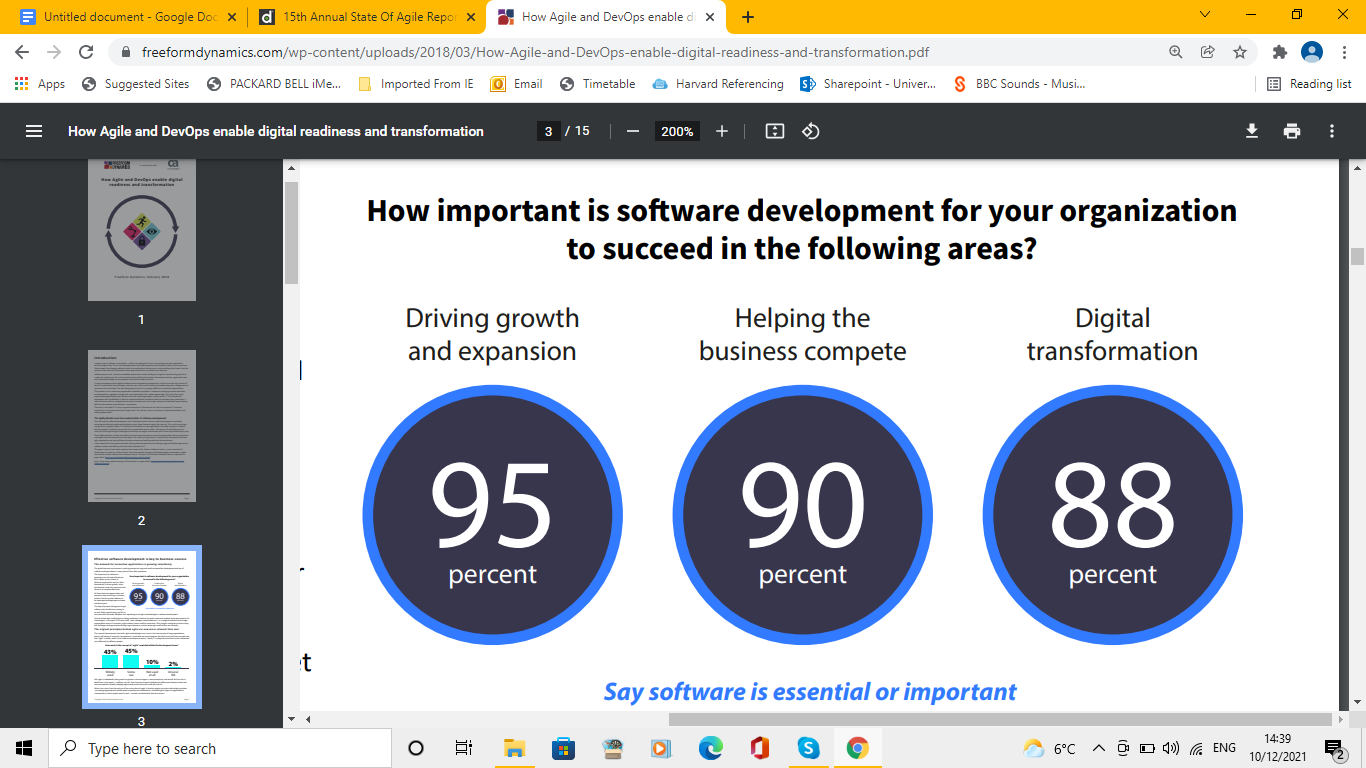 How important is software development for your organization to succeed in the following areas?