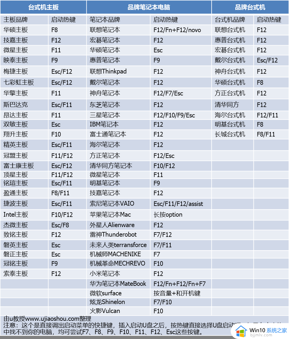 guid分区怎么装ghost系统win10