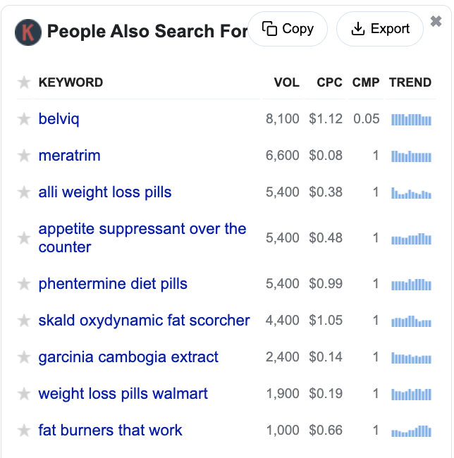 Search volume and keyword research for Parasite SEO