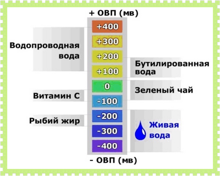 Что такое ионизаторы воды?