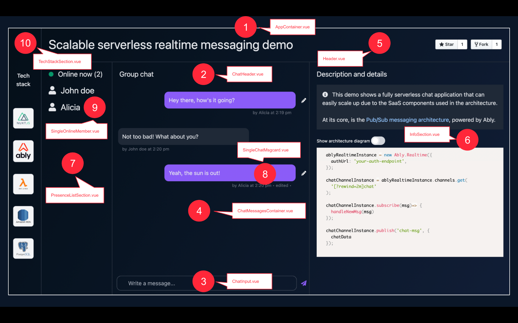 The Vue componentes of the editable chat app