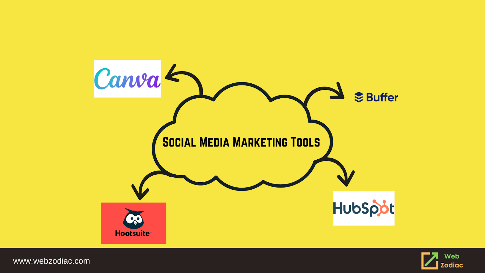 Social Media Marketing Tools Image