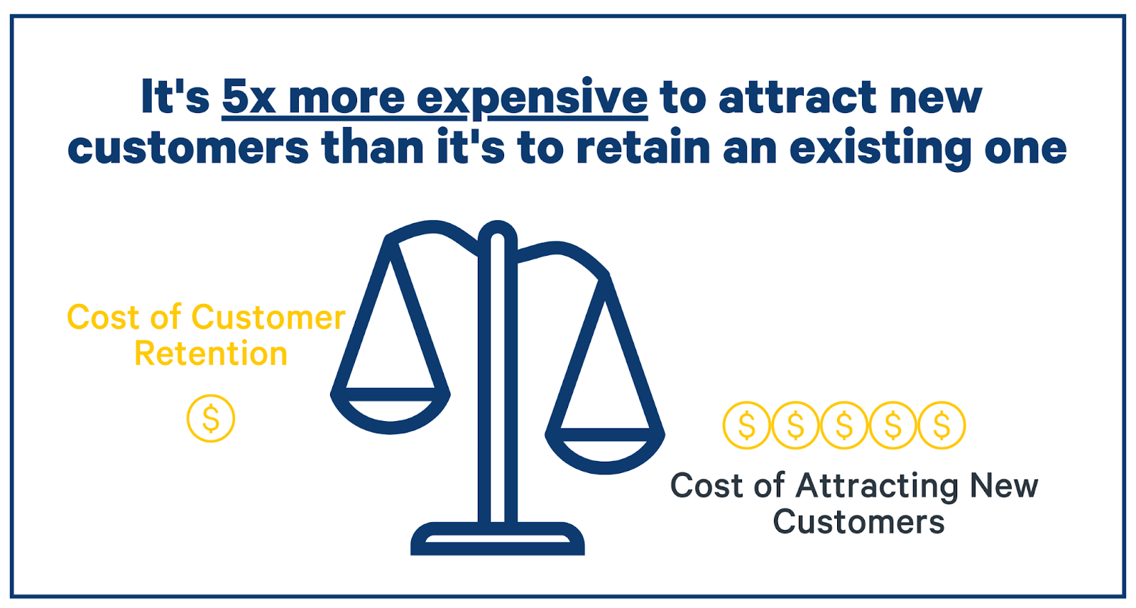 cost-of-customer-churn