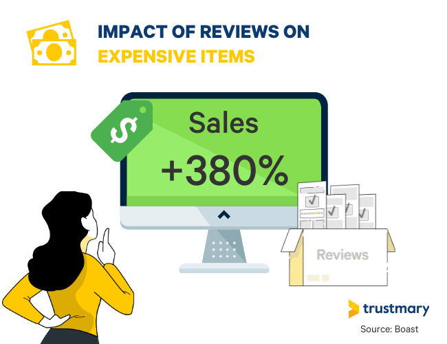 impact of reviews on expensive items