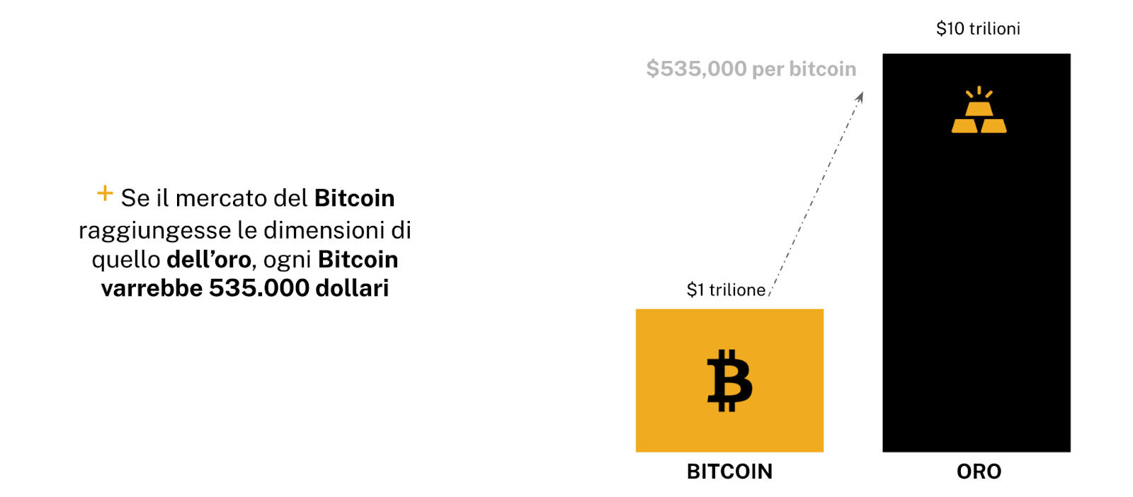 dimensioni del mercato totale di bitcoin