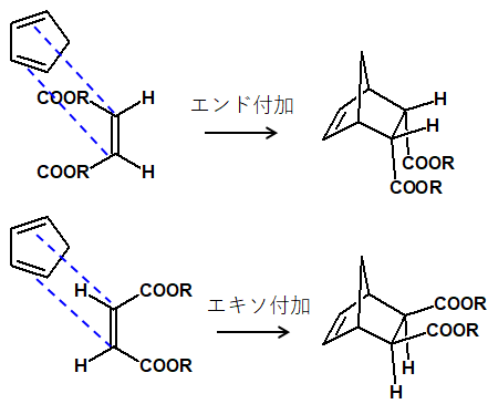 2 2 7 Diels Alder反応 Yaku Tik 薬学まとめました
