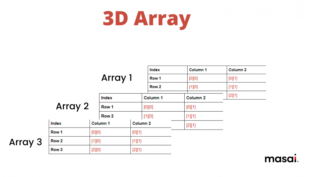 Image of a 3D array