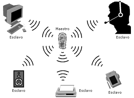 http://www.teleco.com.br/imagens/es_imagens/figura2_tutorialbluetooth.gif