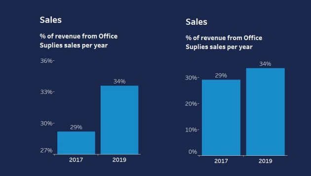 data visualization bar chart