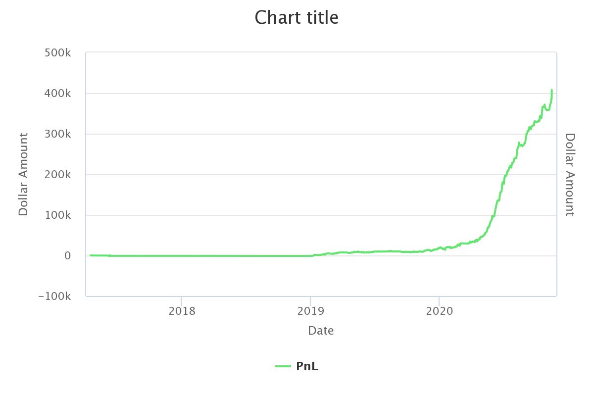 Day trading P&L chart Matt Monaco