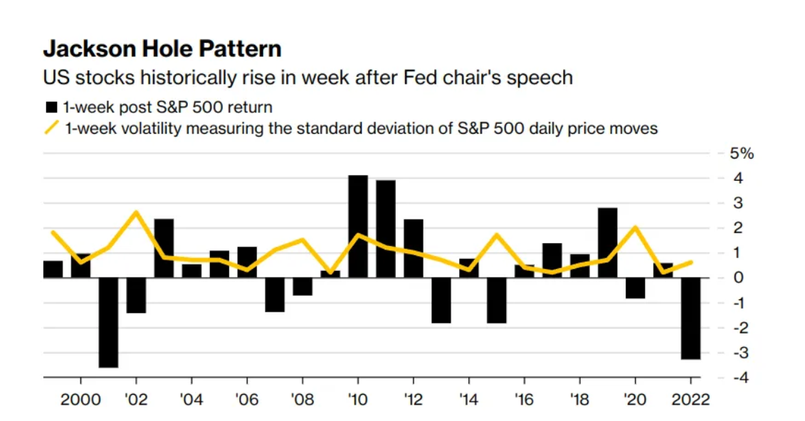 Jackson Hole Pattern (Source: Bloomberg Intelligence)