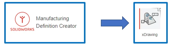 Manufacturing Definition Creator