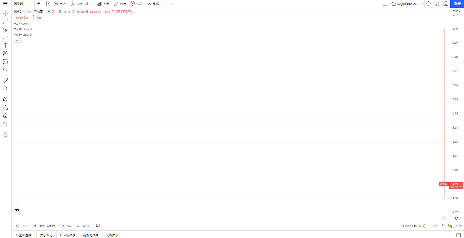 00894，台股00894，00894 ETF，00894成分股，00894持股，00894配息，00894除息，00894股價，00894介紹，00894淨值，00894中信小資高價30，00894存股，00894股利