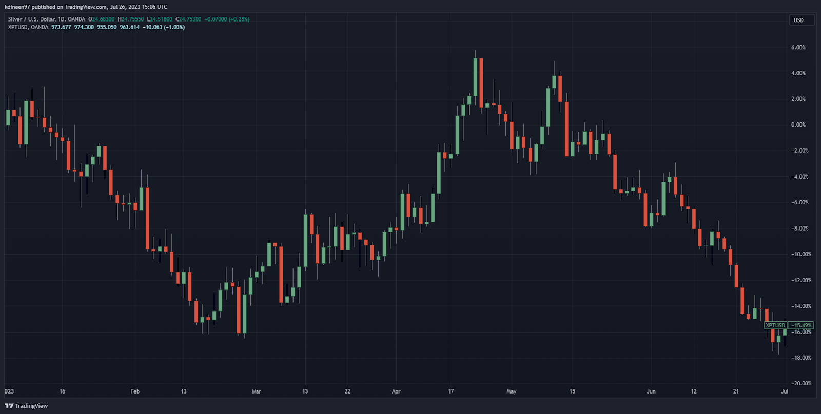 <strong>Precious Metals H1 Performance: </strong>