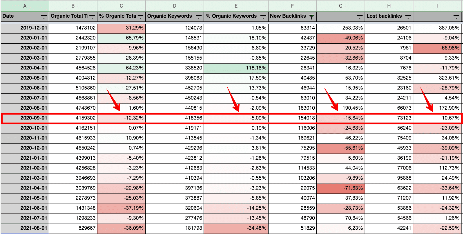 Traffic data in Excel