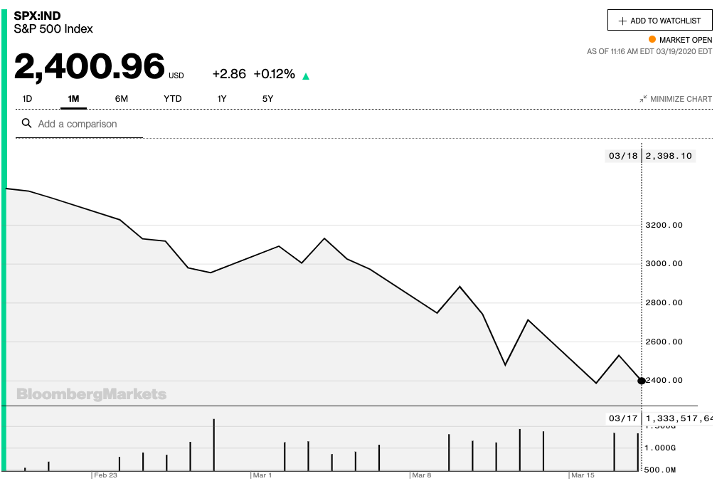 when bitcoin goes down what goes up