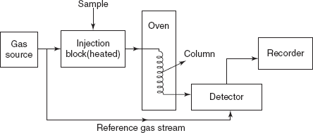 Flow chart of the VPC instrument