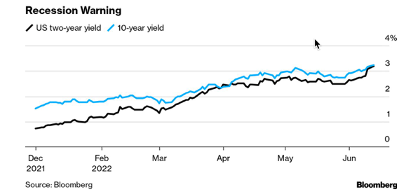 Chart, line chart

Description automatically generated
